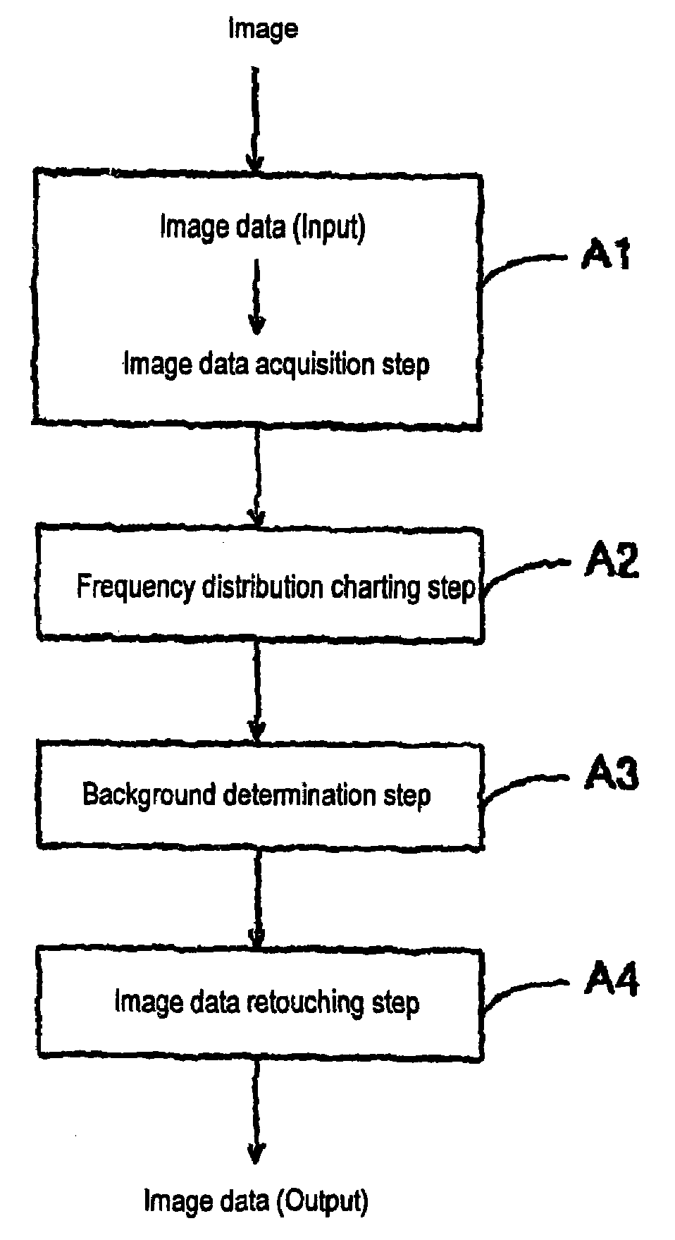 Image data background determining apparatus image data background determining method, and medium recording thereon image data background determination control program
