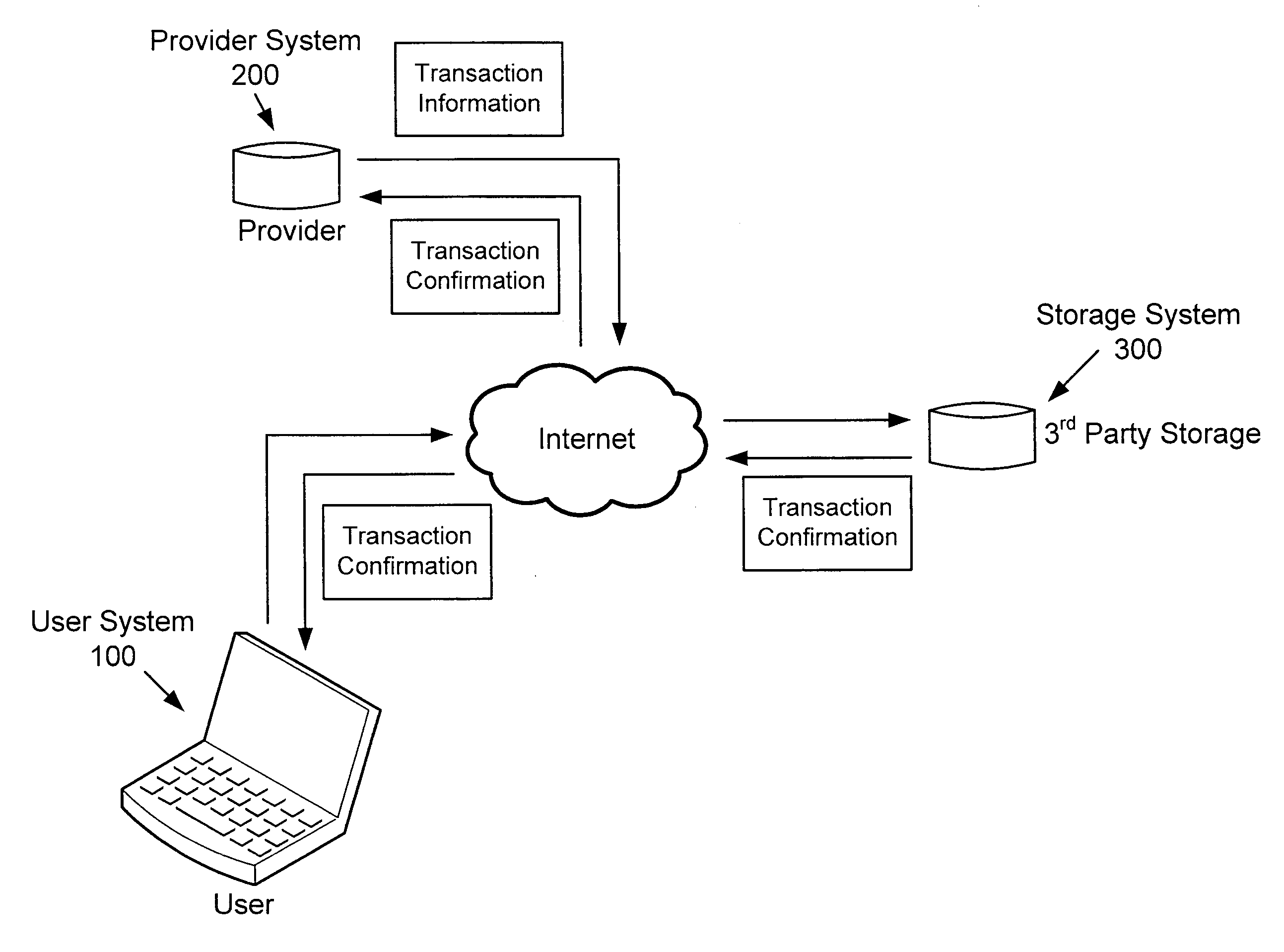 Archiving system and process for transaction records