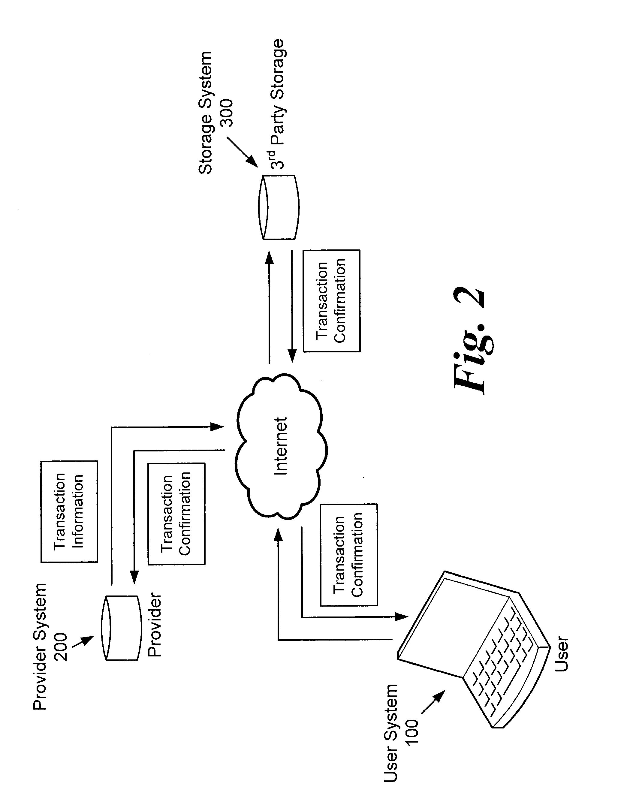 Archiving system and process for transaction records