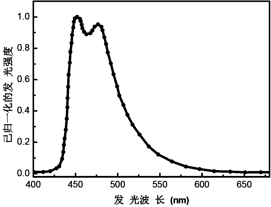 Organic electro-phosphorescent material and preparation method thereof, and organic electroluminescent device