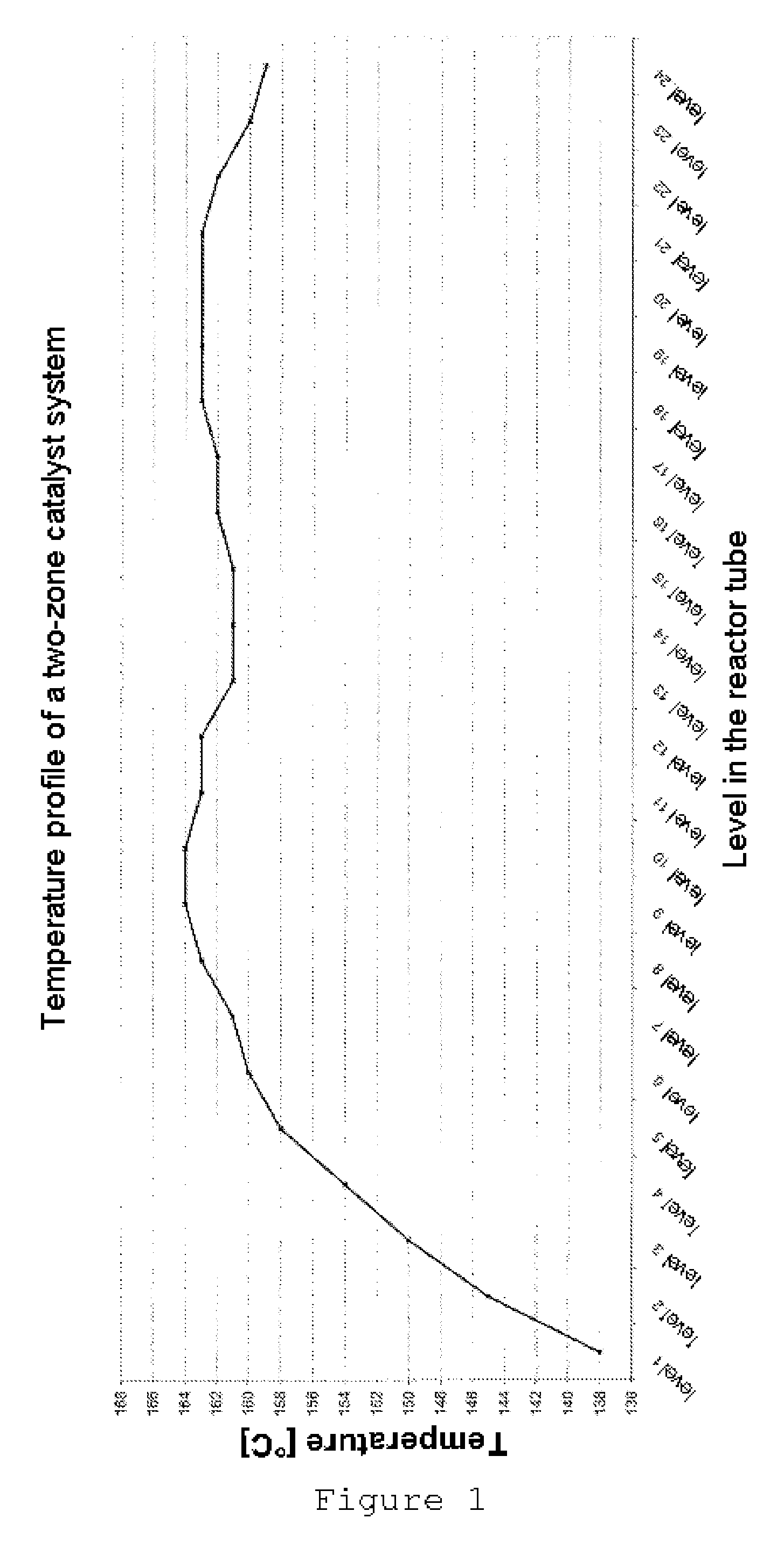 Process for the acetoxylation of olefins in the gas phase