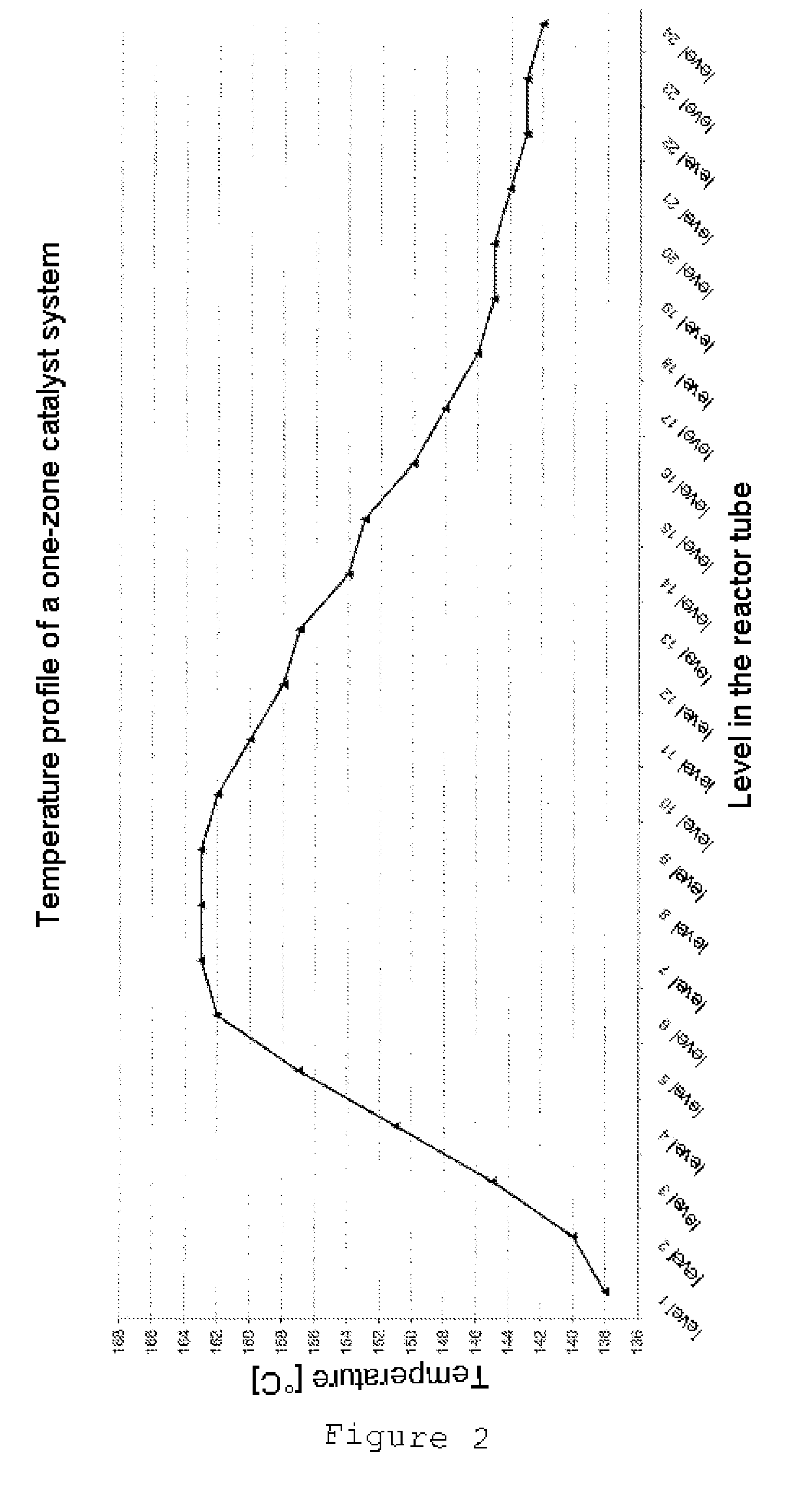 Process for the acetoxylation of olefins in the gas phase
