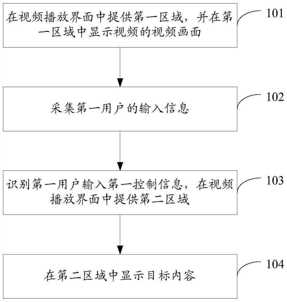 Information display method and device