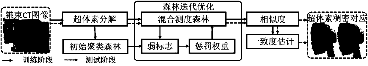 Cone-beam computed tomography image correspondence and registration method