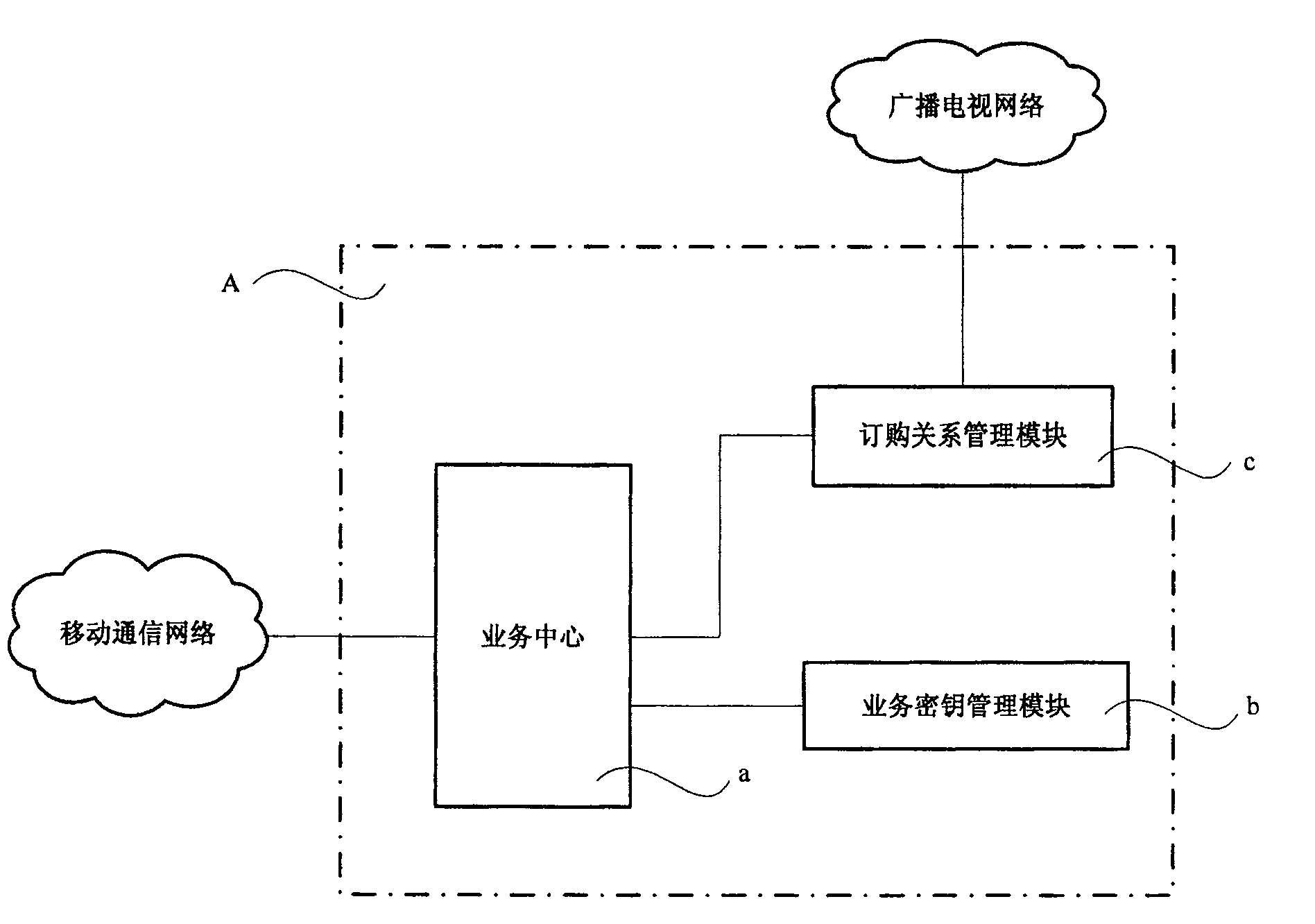 Mobile television broadcasting control system and broadcasting network and method