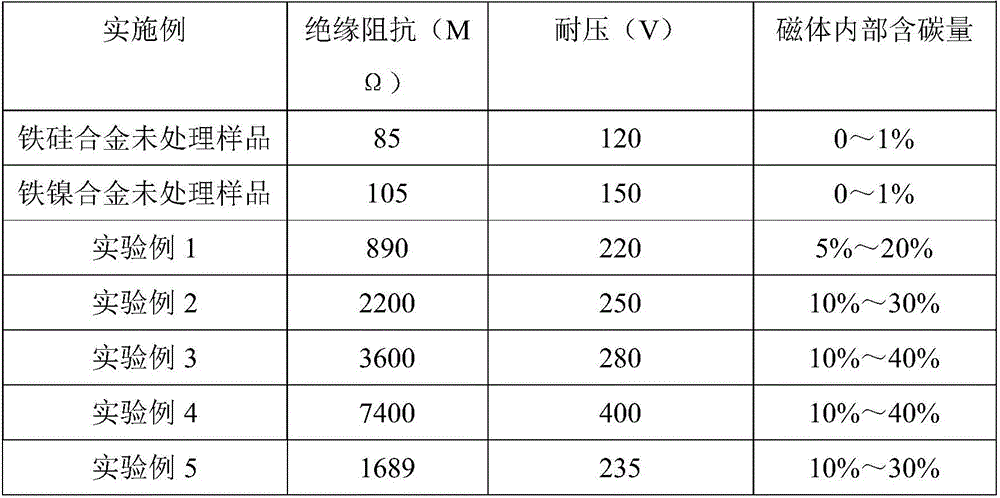 Iron-based powder core magnet and manufacturing method thereof