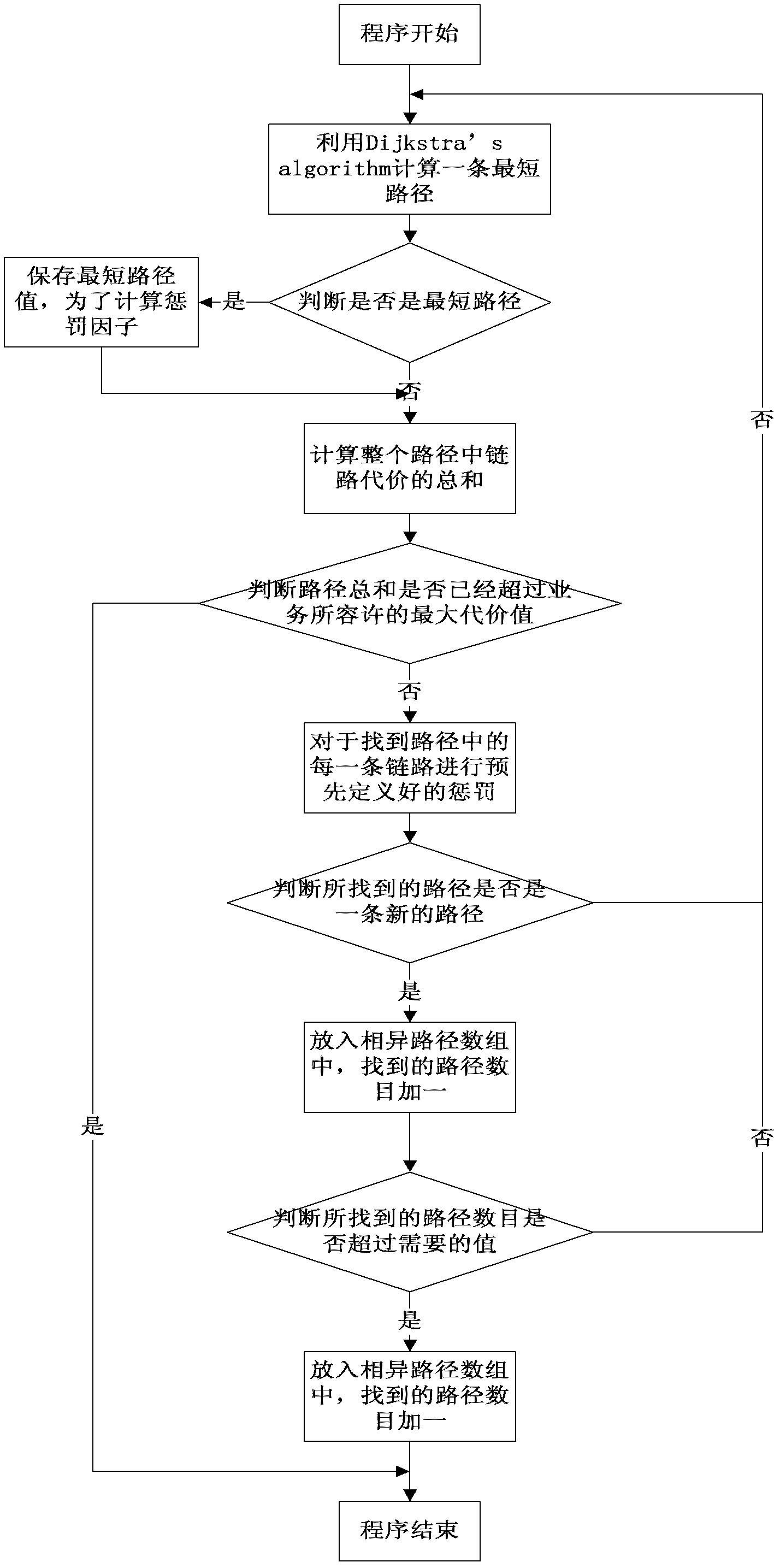 Construction method of survivable Overlay network