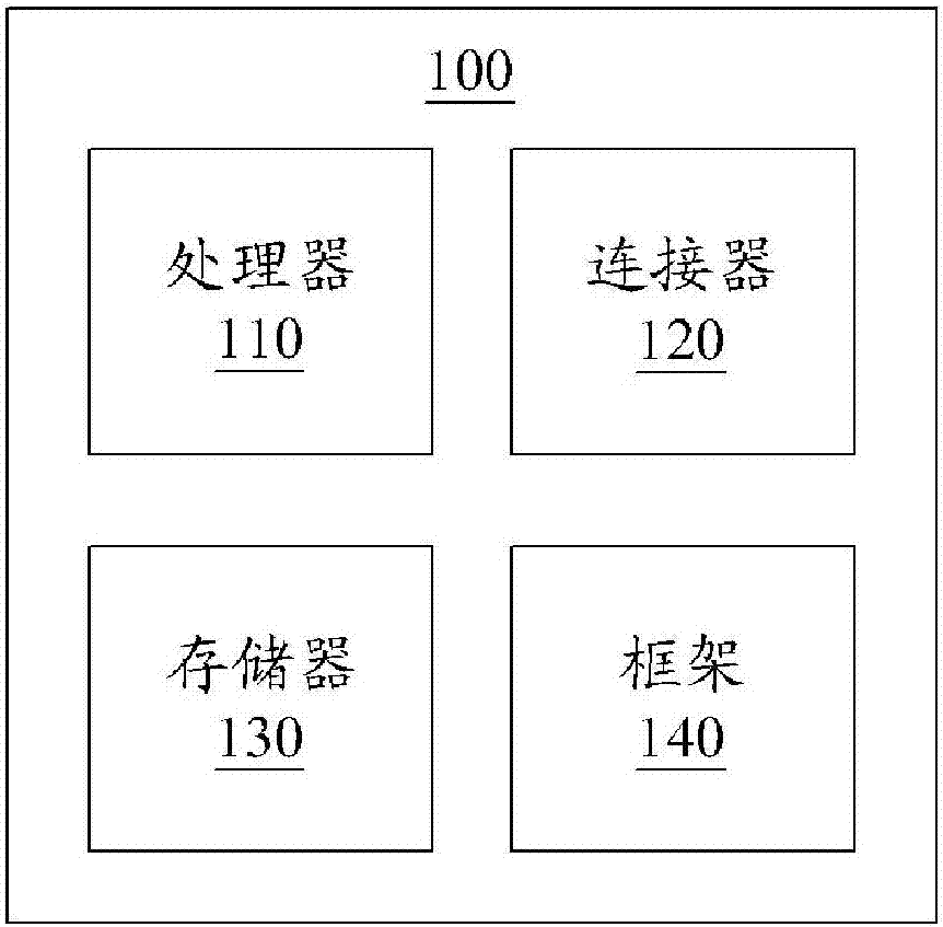 Power-saving method and an electronic device