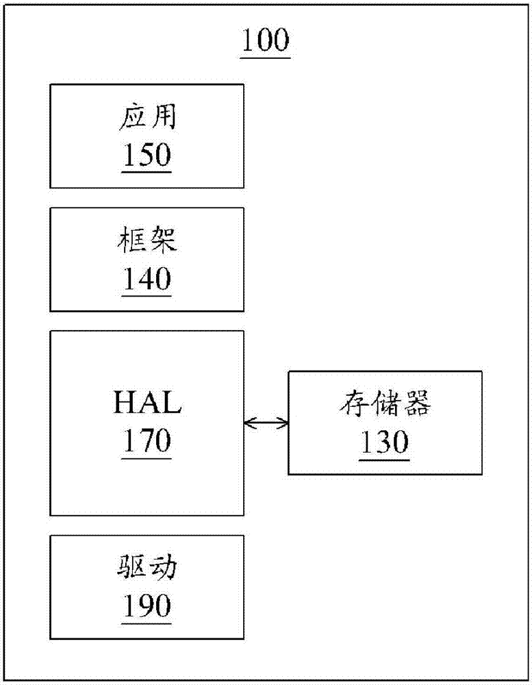 Power-saving method and an electronic device