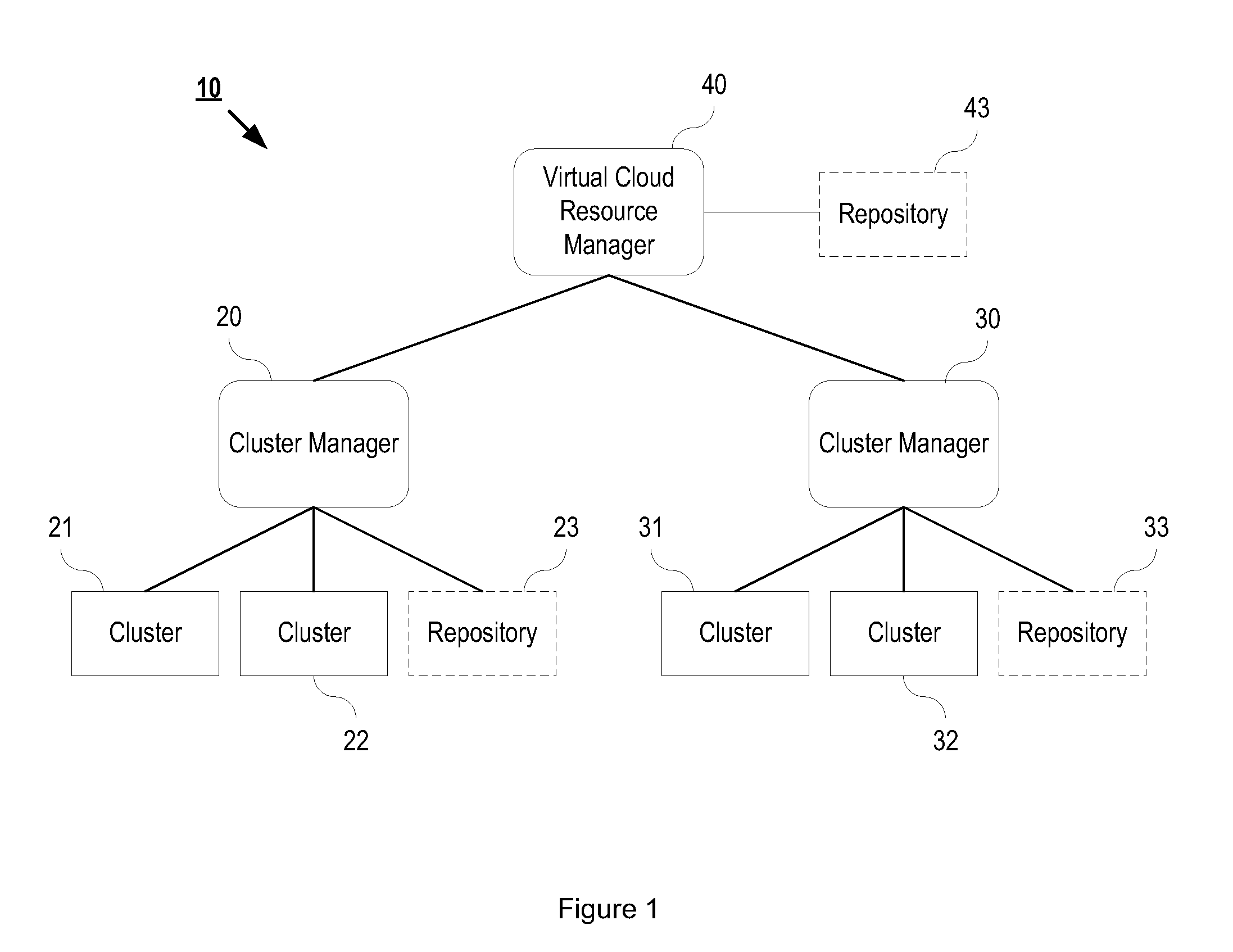 System and Method for Automatically Optimizing Capacity Between Server Clusters