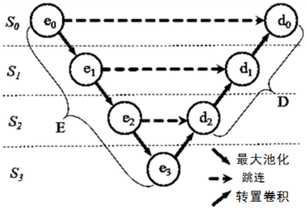 Road crack segmentation method based on genetic algorithm and U-shaped neural network