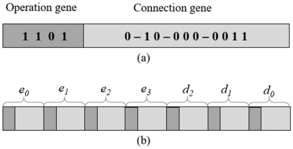 Road crack segmentation method based on genetic algorithm and U-shaped neural network