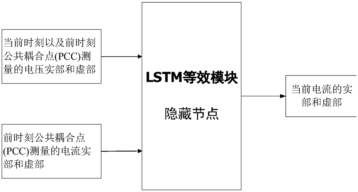 A microgrid equivalent modeling method based on LSTM neural network