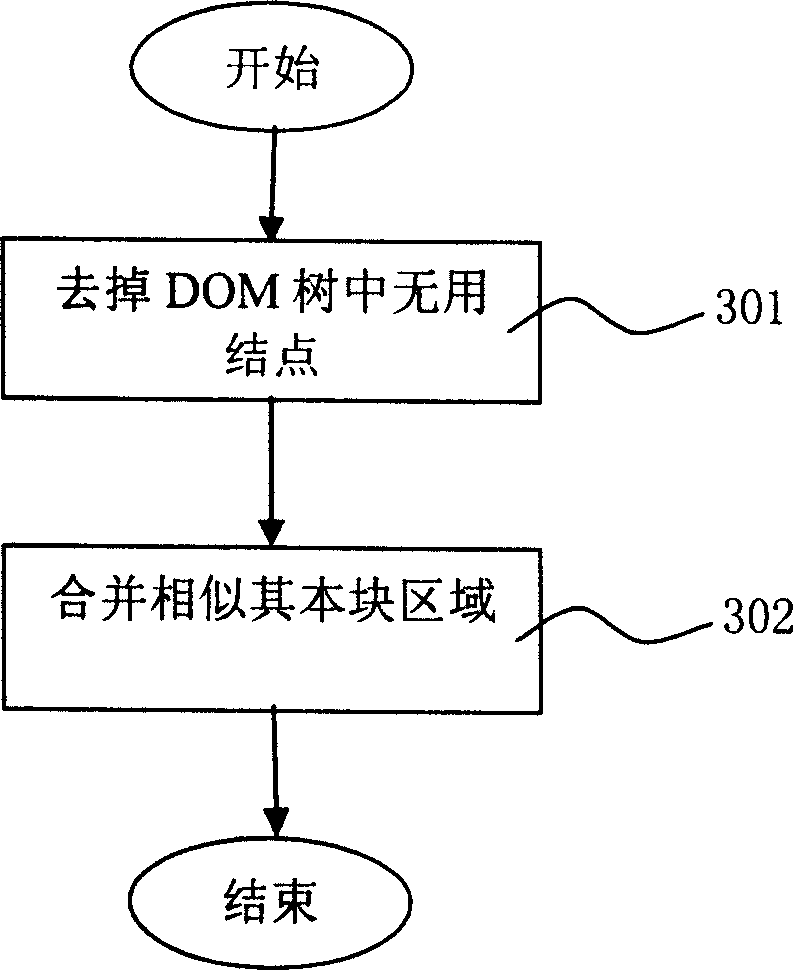 Method and system for detecting and discriminating counterfeit web page