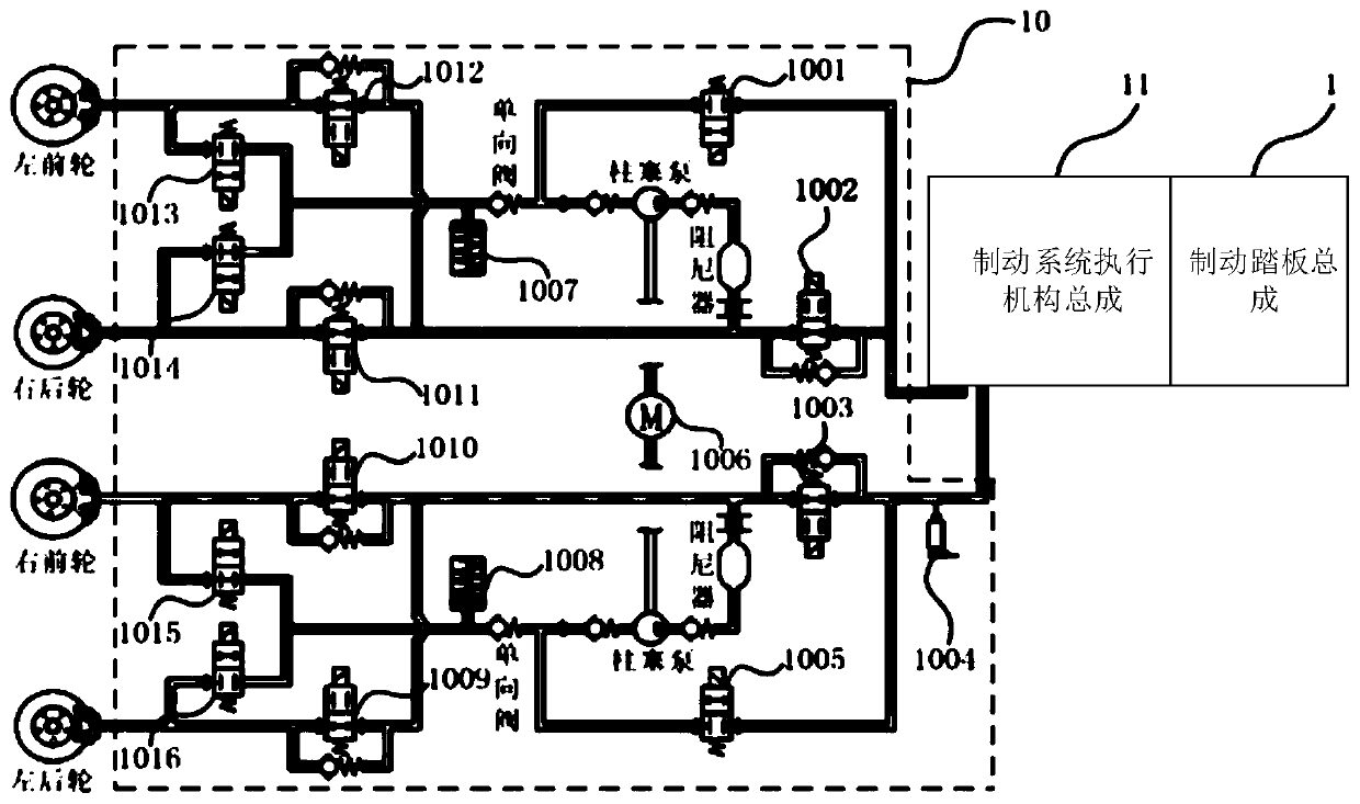 Braking control method, electronic stability control system and computer readable medium