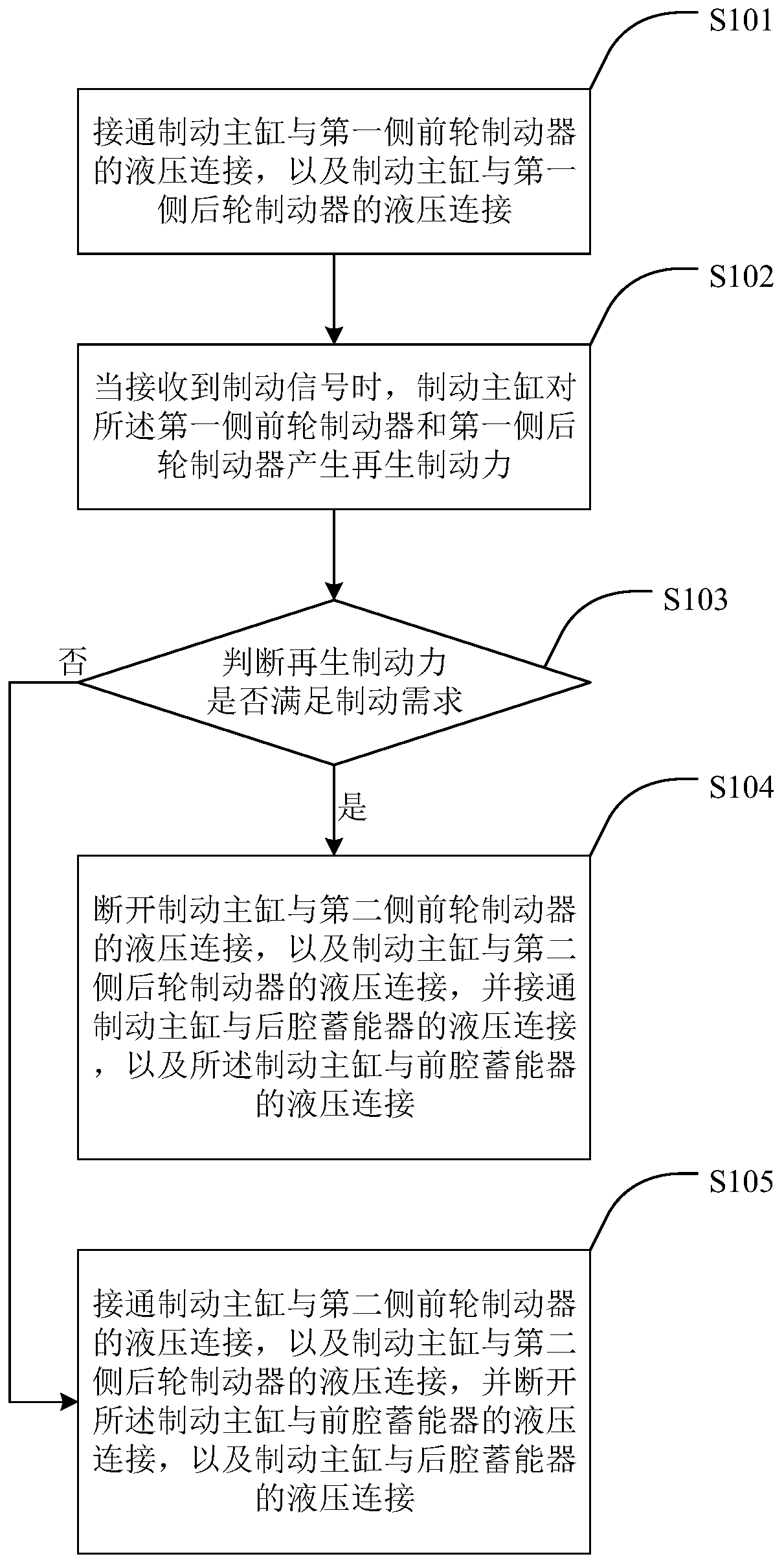 Braking control method, electronic stability control system and computer readable medium