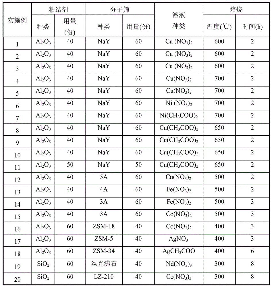 Solid desulfurization adsorbent and its preparation method and use