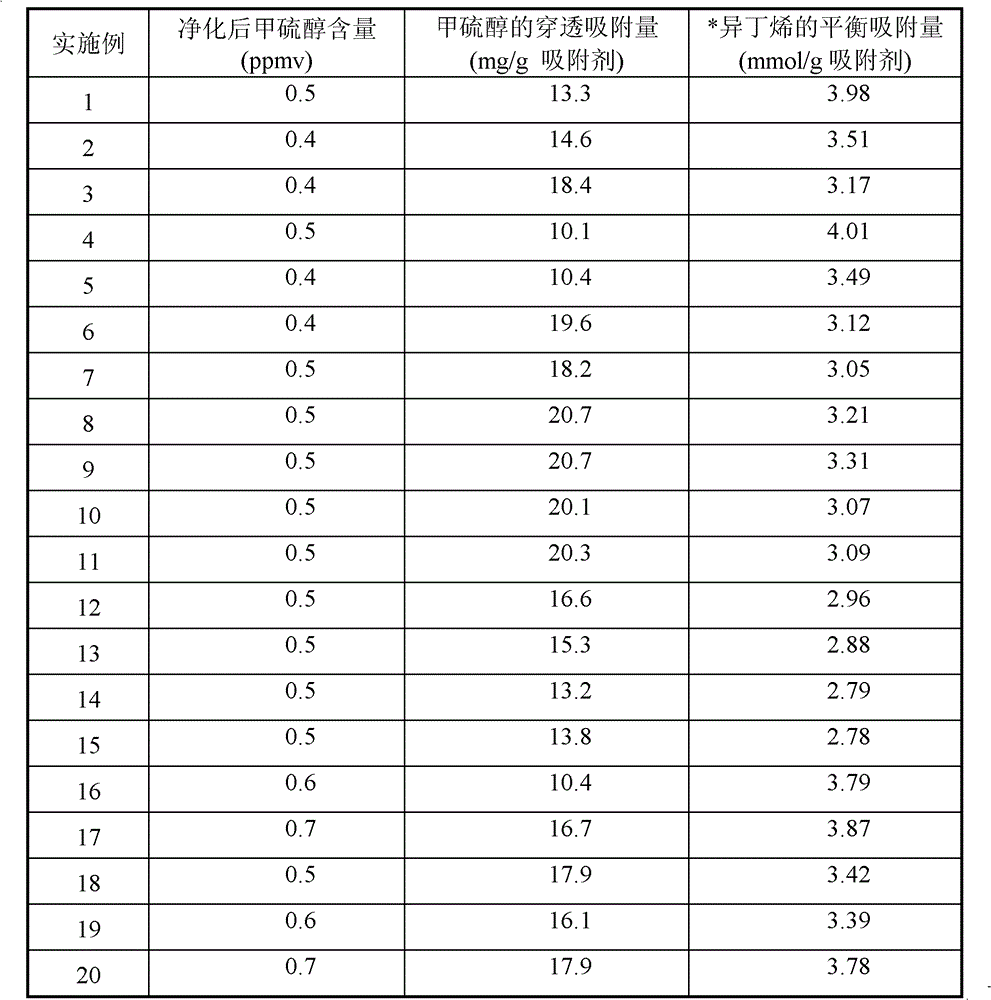 Solid desulfurization adsorbent and its preparation method and use