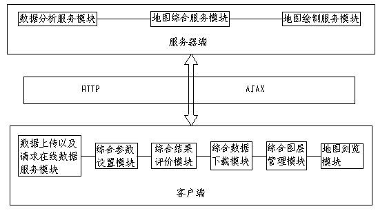 Method and system for online vector map comprehensive services