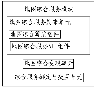 Method and system for online vector map comprehensive services