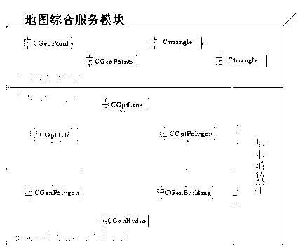 Method and system for online vector map comprehensive services