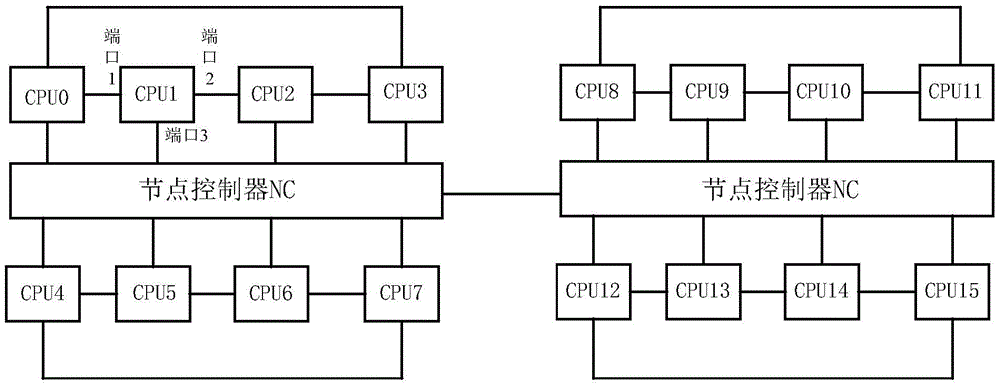 Hotly added CPU configuration method and system