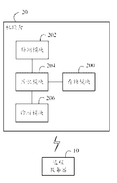 Set top box and remote diagnostic method thereof