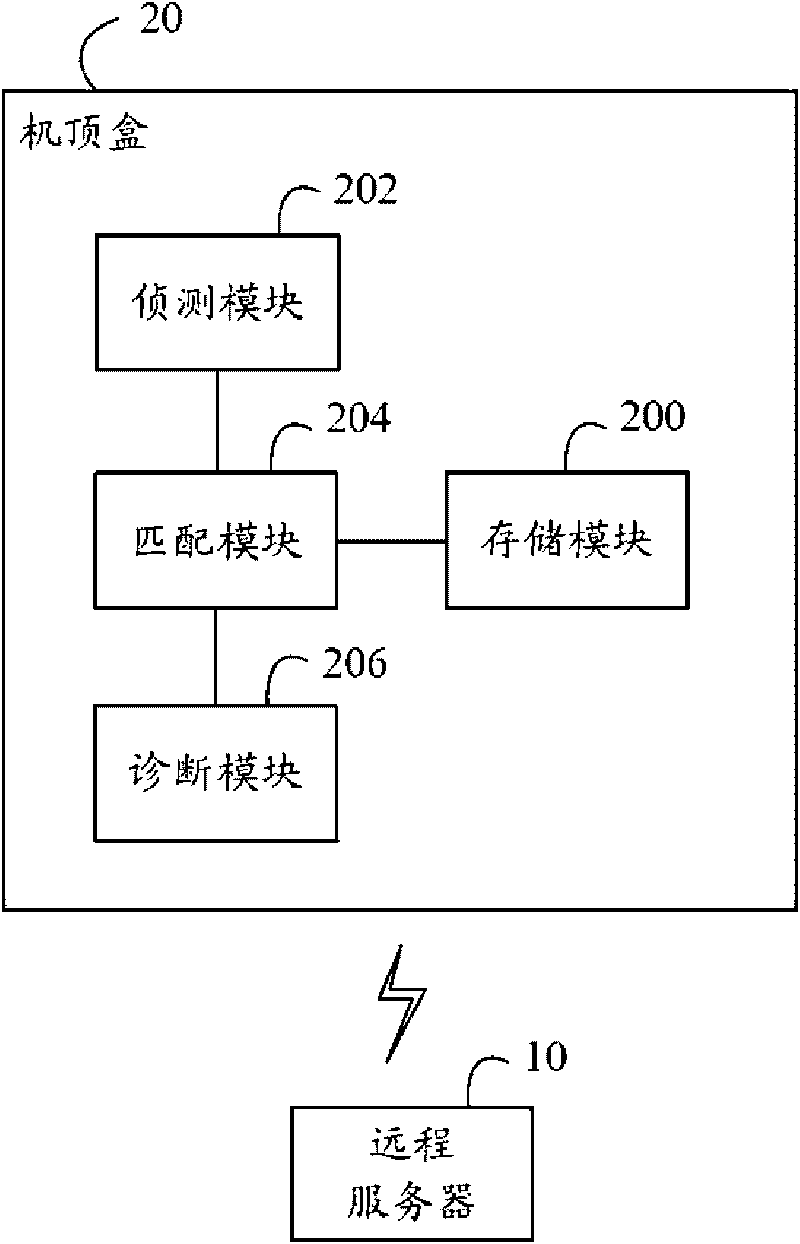 Set top box and remote diagnostic method thereof