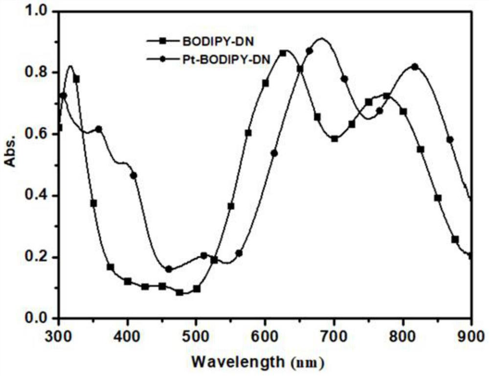 Boron-dipyrromethene derivative, preparation method thereof and photoelectric detector doped with boron-dipyrromethene derivative as donor