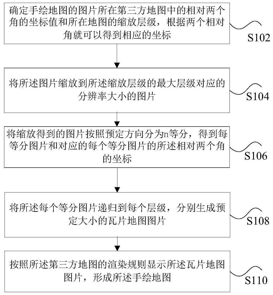 Hand-drawn map cutting presentation method and intelligent tour guide system