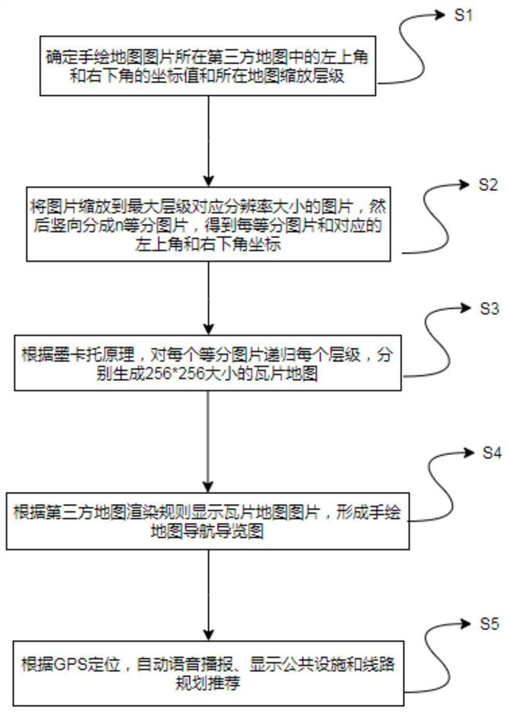 Hand-drawn map cutting presentation method and intelligent tour guide system