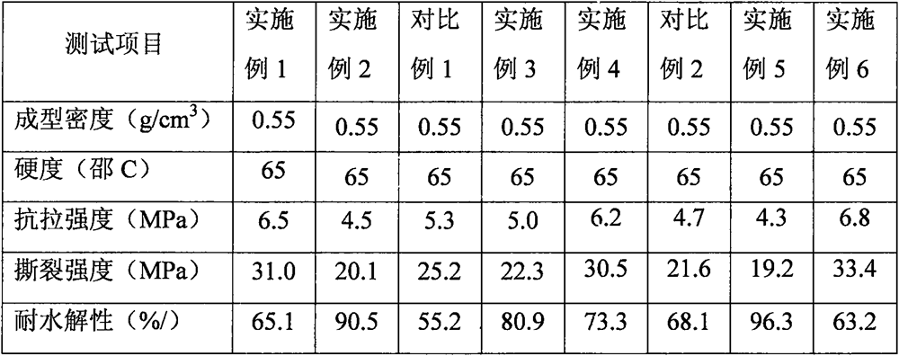 Resin for polyurethane sole, preparation method and application