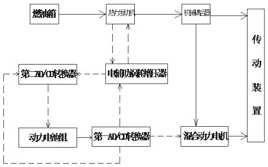 Electric assisting pressurization control system for hybrid electric vehicle engine