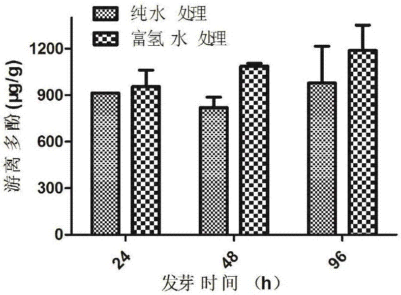 Preparation technology capable of improving sprouting efficiency, active component content and anti-oxidization activity of black barley