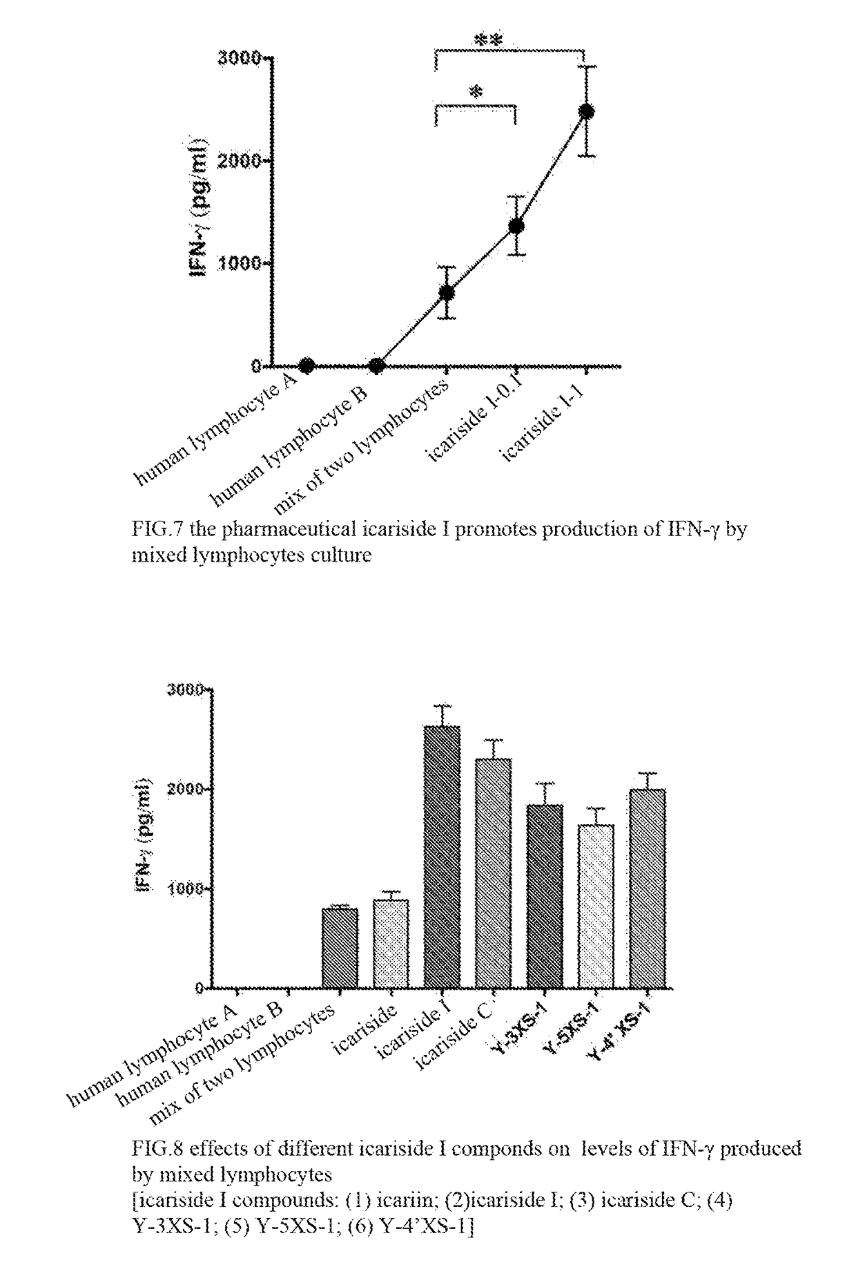 Icariside compound, preparation method thereof, and application thereof