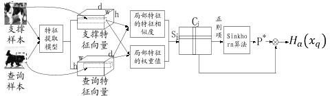 Training model and small sample classification method and device