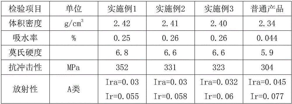 Self-heating antibacterial artificial quartzite