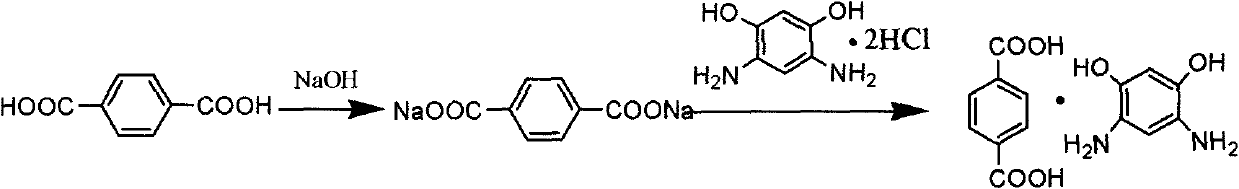 Preparation method of ultraviolet-light-resistant thiophene-structure-containing polybenzoxazole fibre