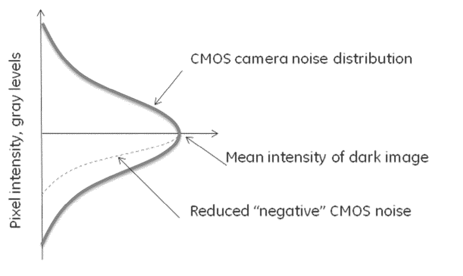 Method for reducing image artifacts produced by a CMOS camera