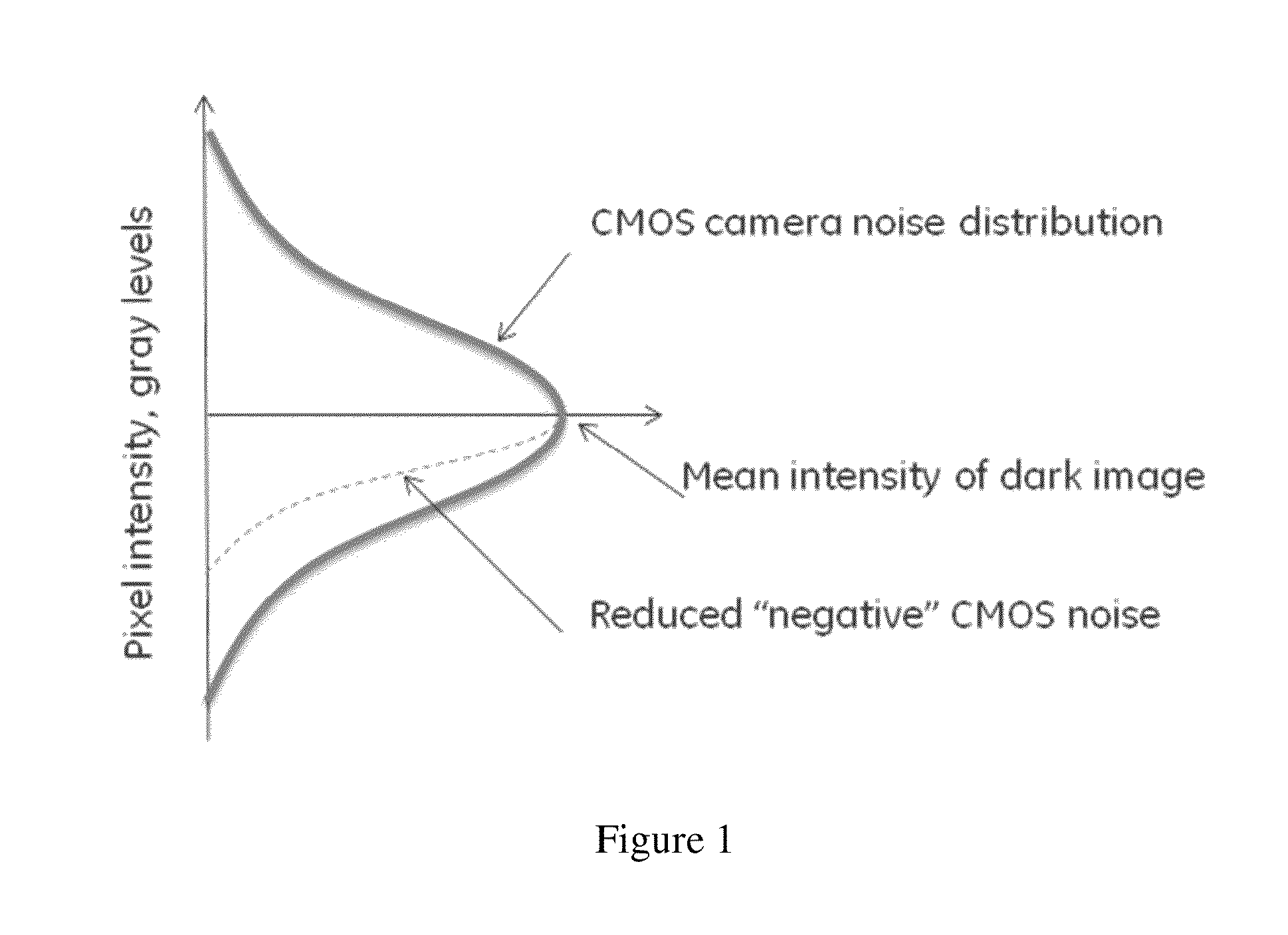 Method for reducing image artifacts produced by a CMOS camera