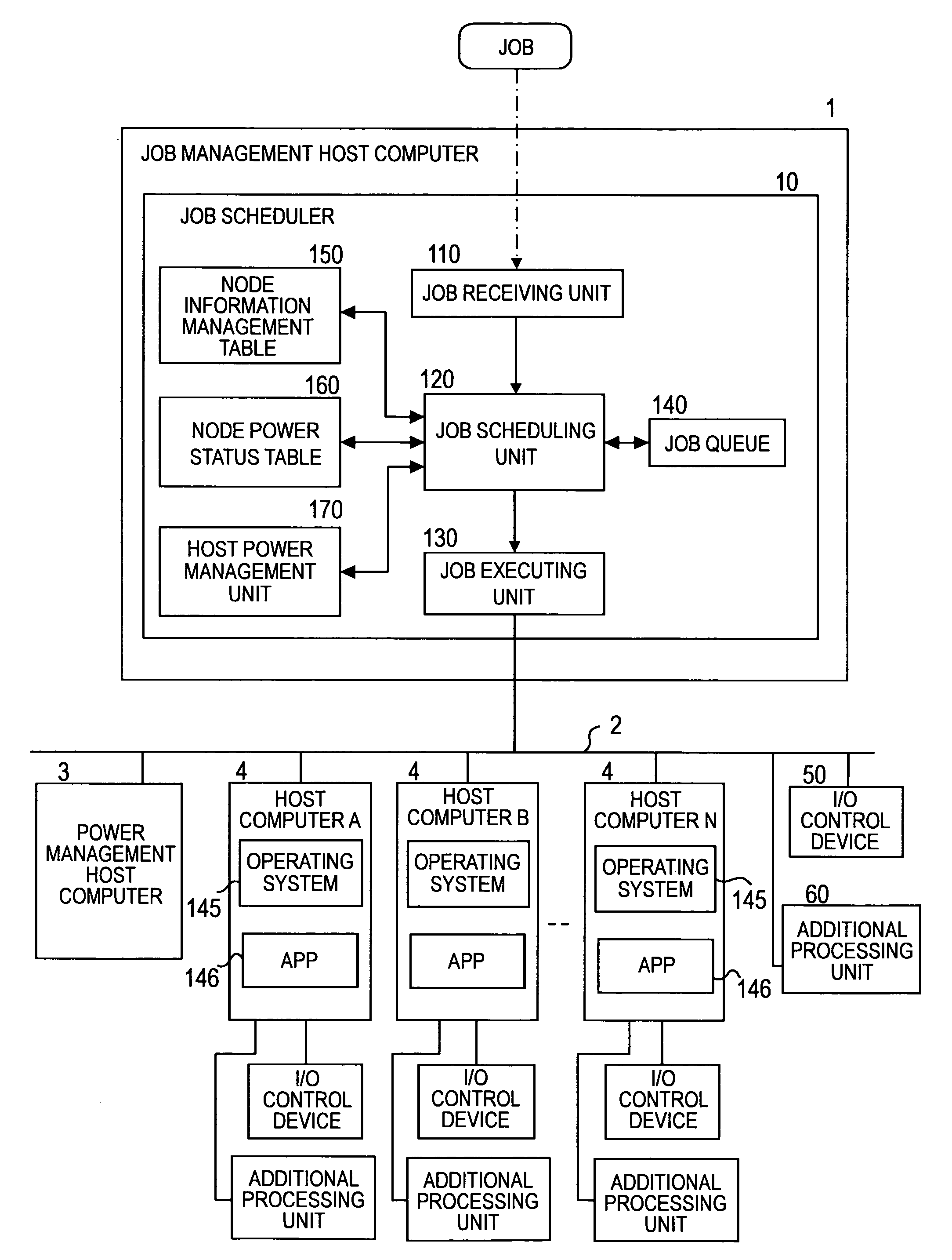 Method of power-aware job management and computer system