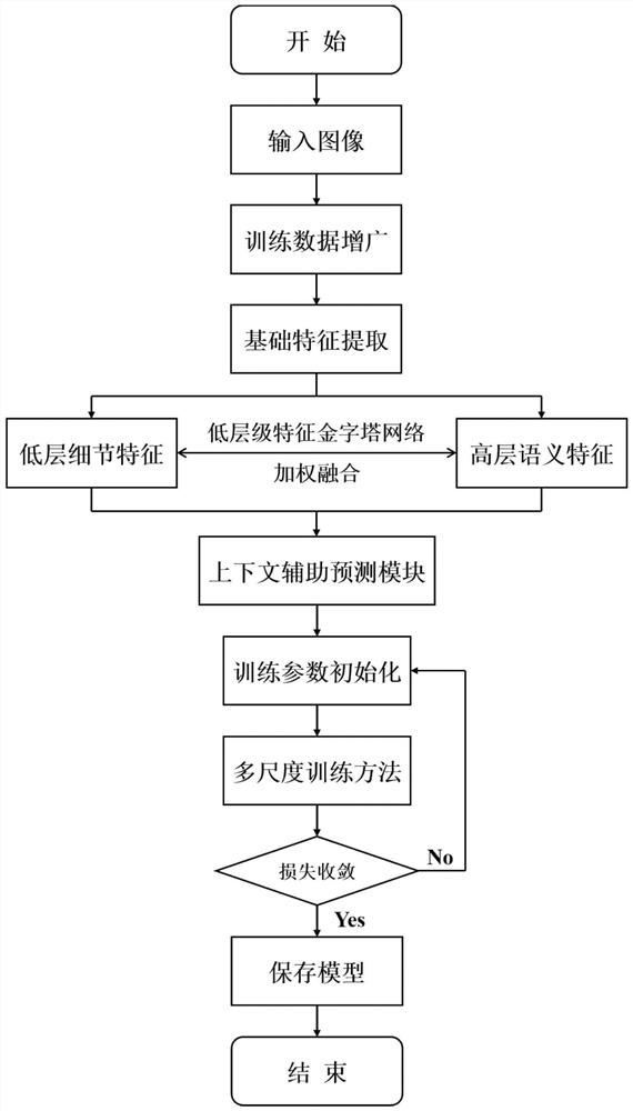 Face detection method based on context reasoning in unconstrained scene