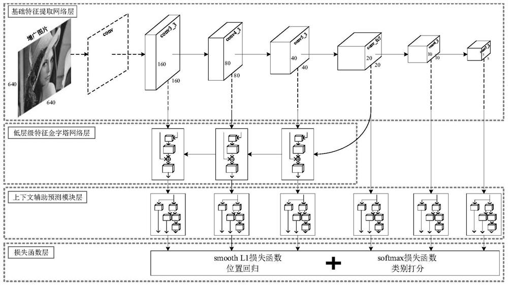 Face detection method based on context reasoning in unconstrained scene