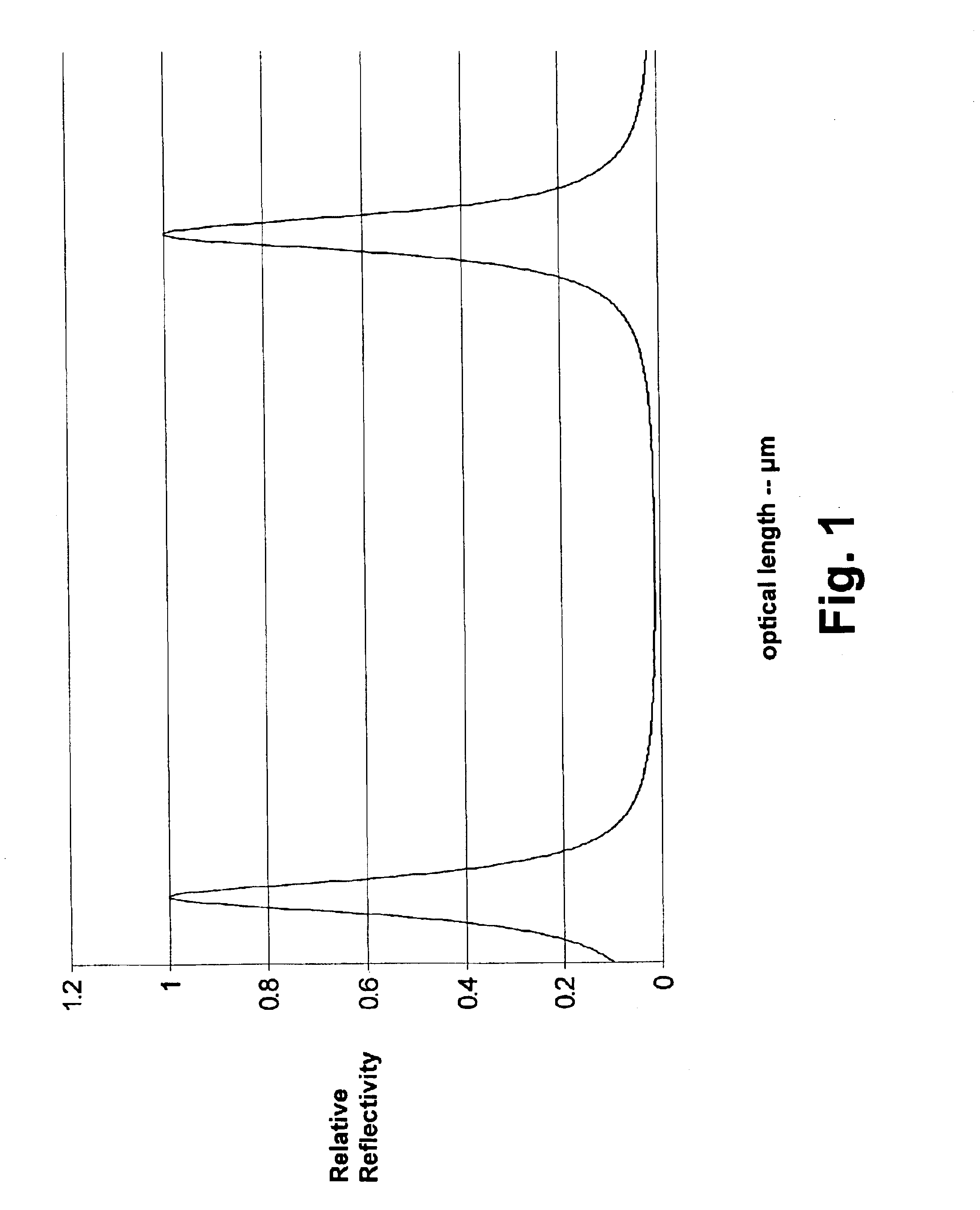 Method and system for performing swept-wavelength measurements within an optical system