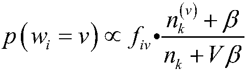 A Method for Spotting Topic Objects from Video Sequences