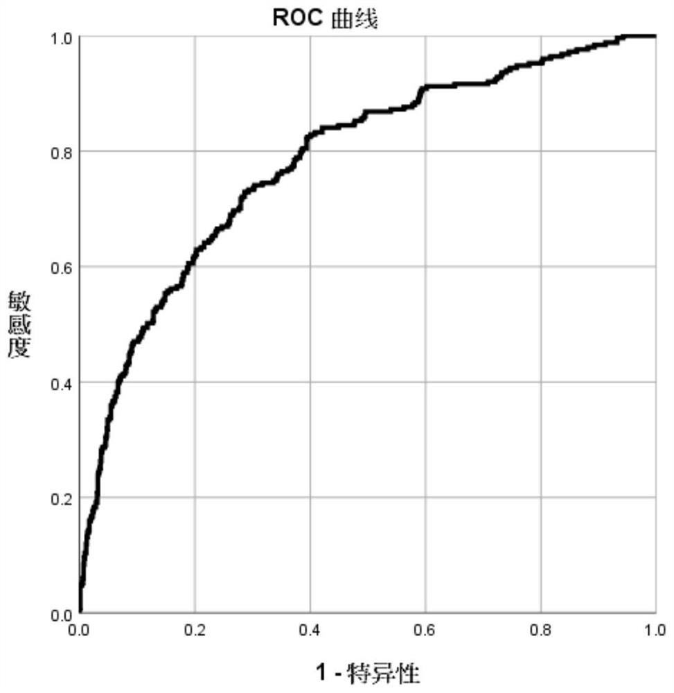 System for pre-operative assessment of post-hepatic resection complication risk of subject