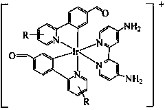 Aldehyde group-containing metal iridium complex and application thereof in detection and distinction of homocysteine and cysteine