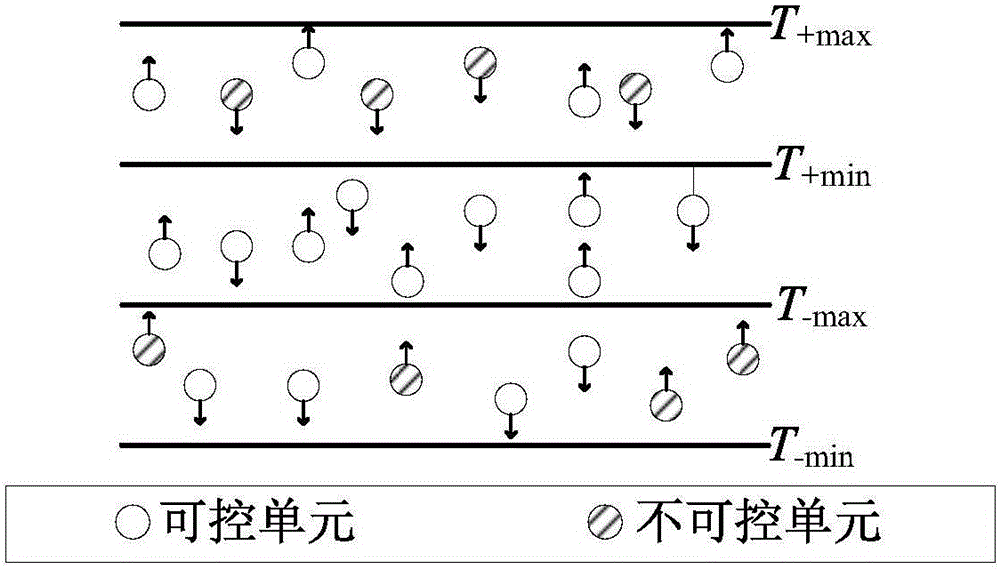 Regional power grid power dynamic balancing method based on HVAC system