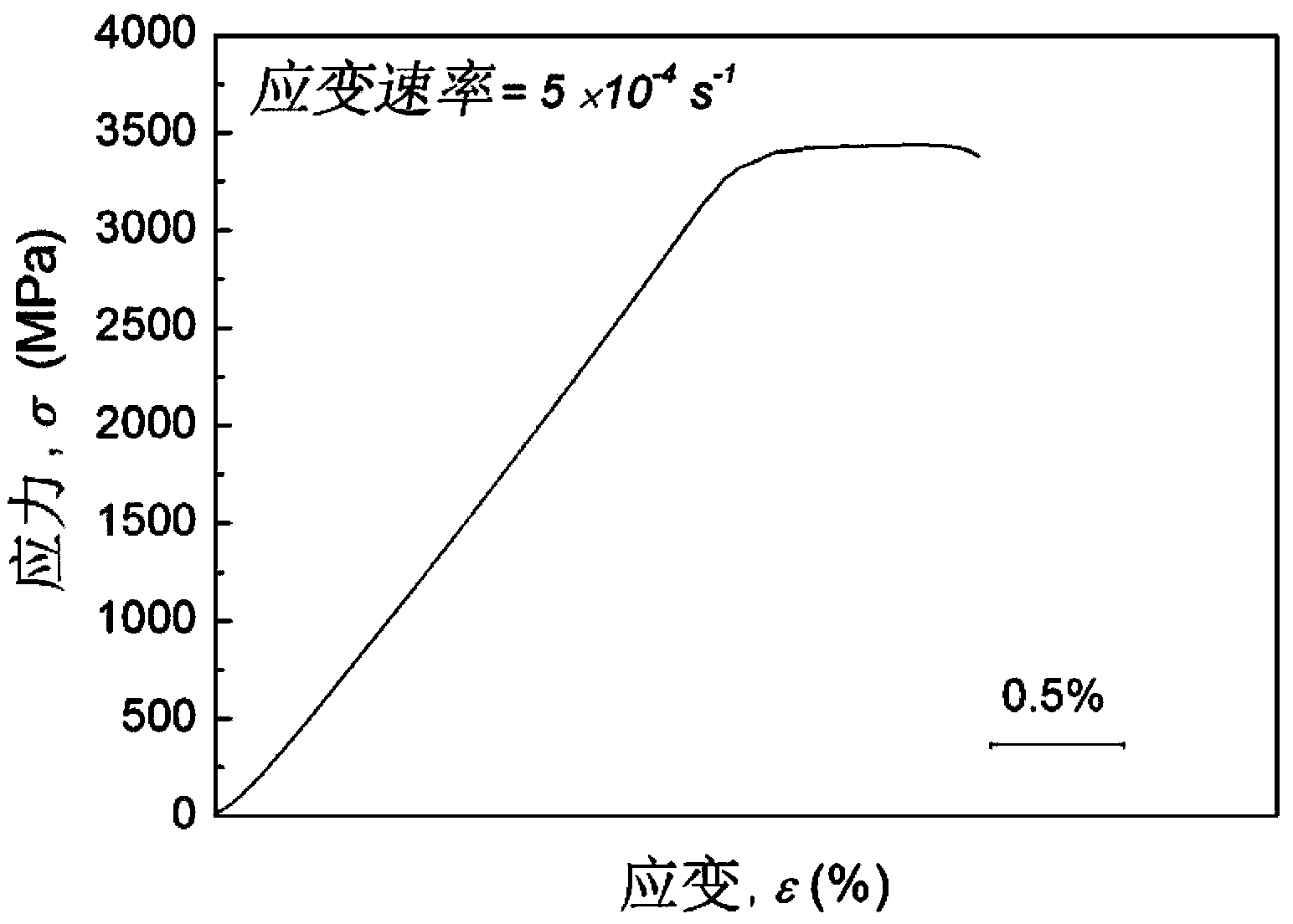 Iron-based bulk metallic glass alloy with large supercooled liquid phase region