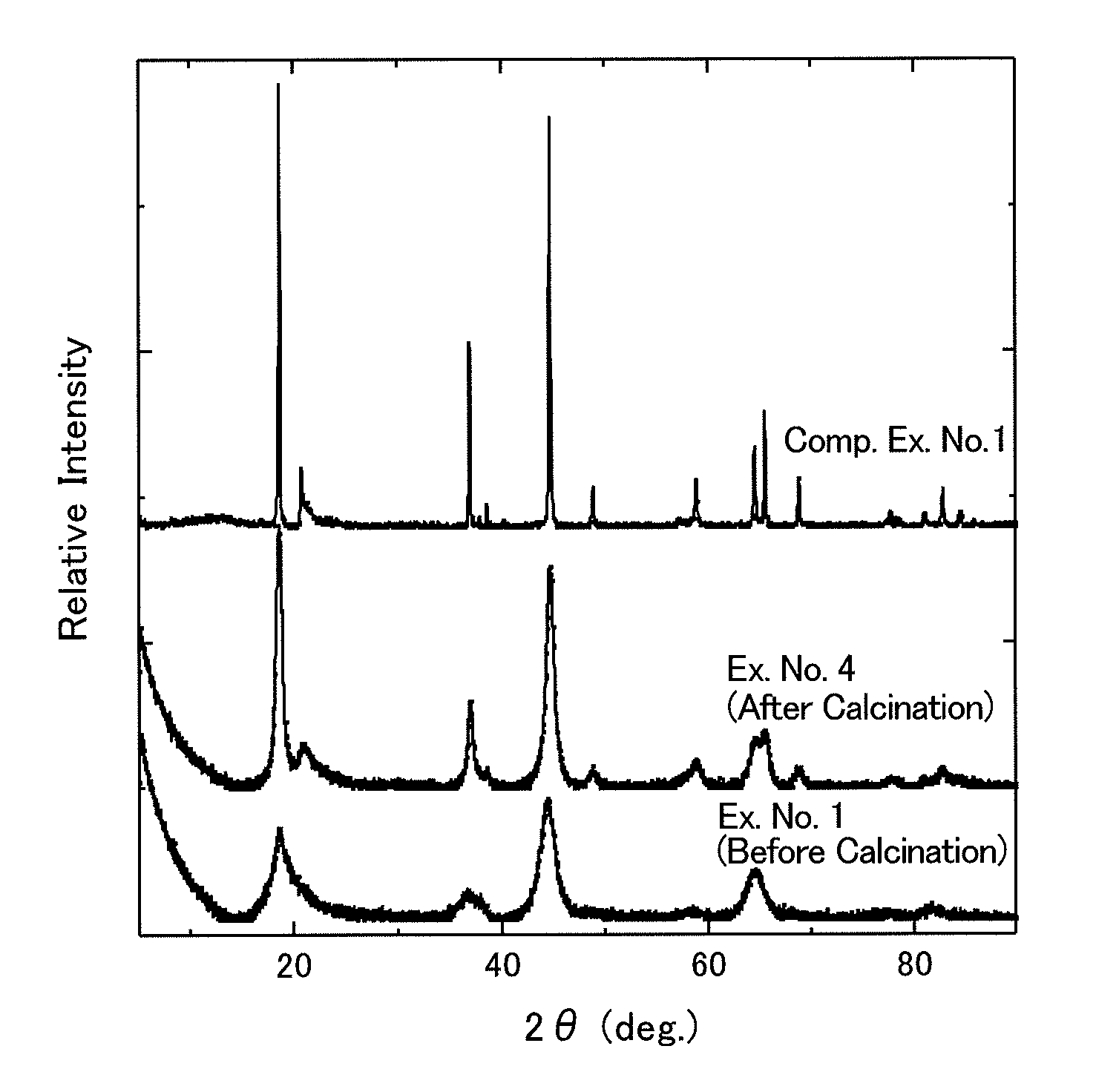 Production process for composite oxide, positive-electrode active material for lithium-ion secondary battery and lithium-ion secondary battery